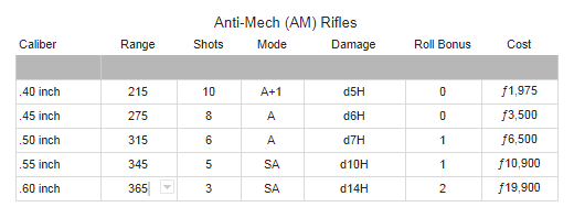 AM_Rifles